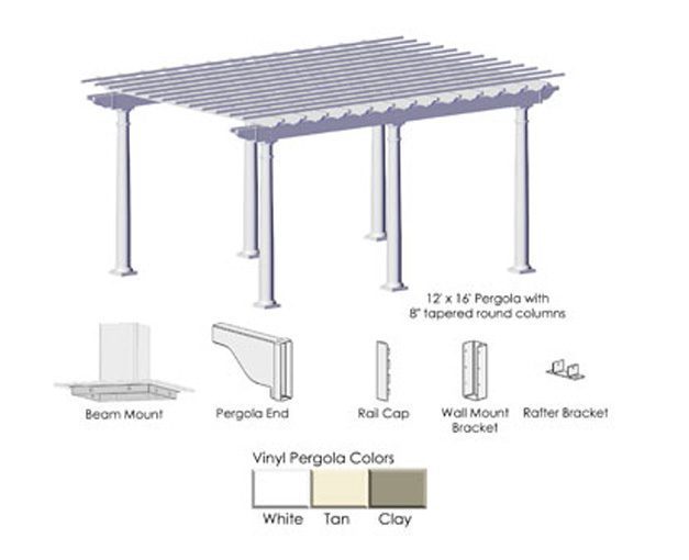 pergola options diagram